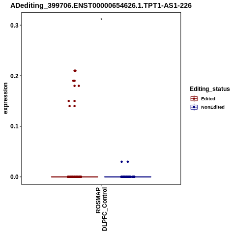 Soverview