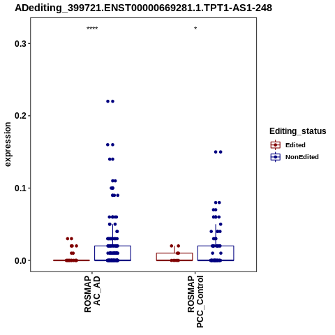 Soverview