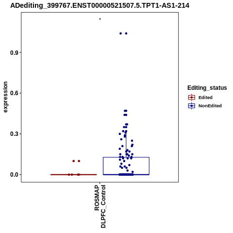 Soverview