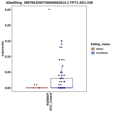 Soverview