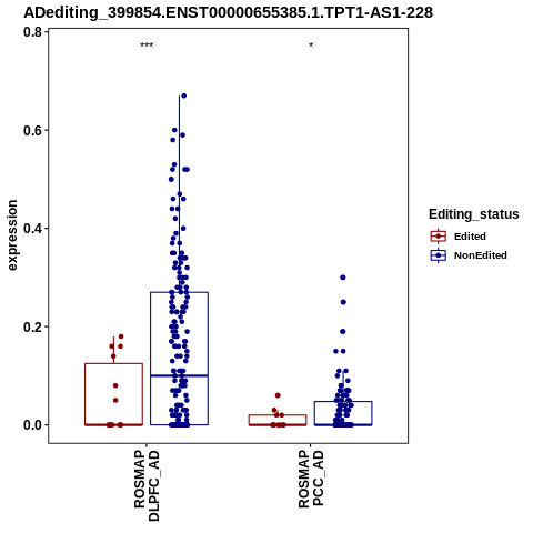 Soverview