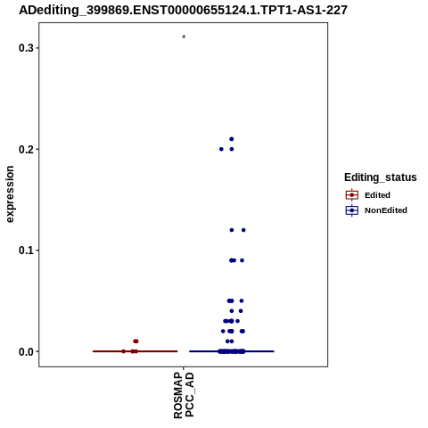 Soverview