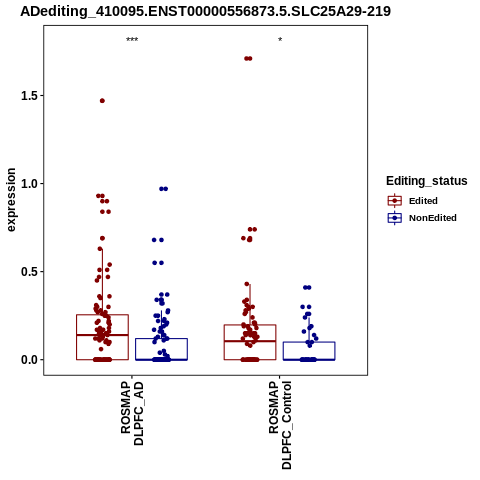 Soverview