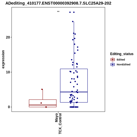 Soverview