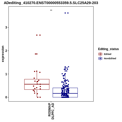 Soverview