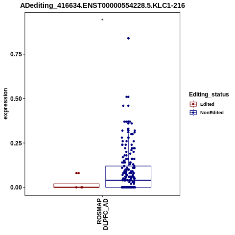 Soverview