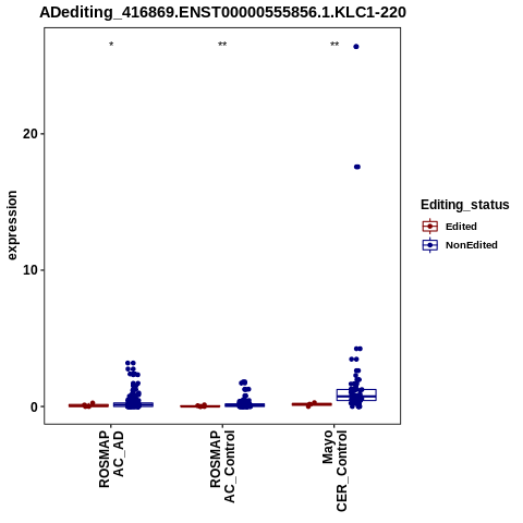 Soverview