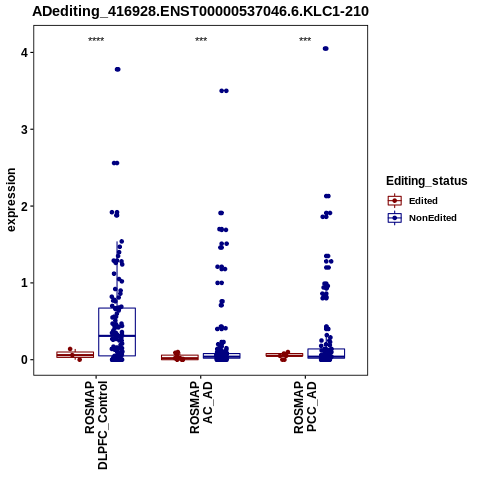 Soverview