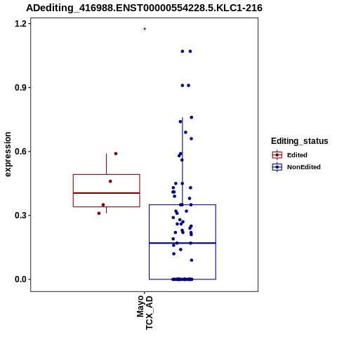 Soverview