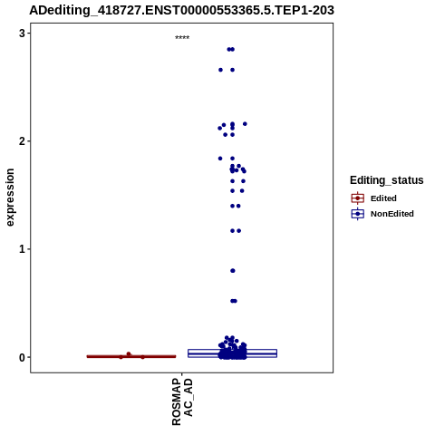 Soverview