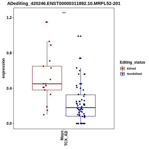 Soverview