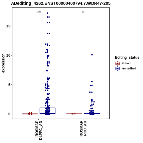 Soverview
