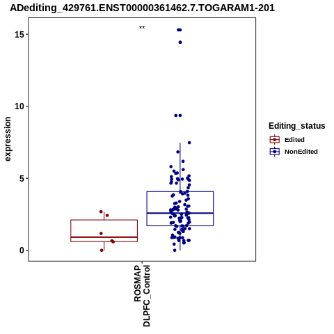 Soverview
