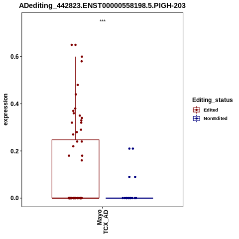 Soverview
