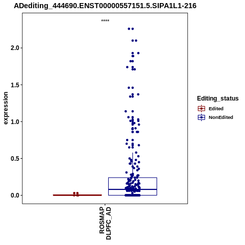 Soverview
