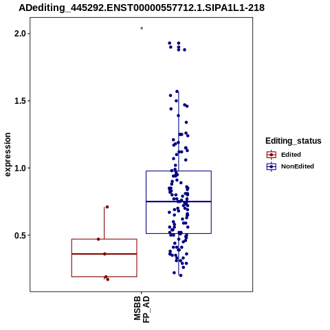 Soverview