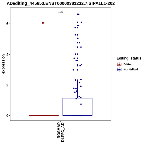 Soverview