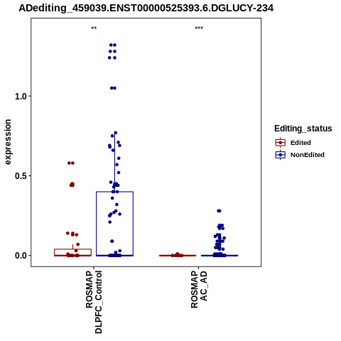 Soverview