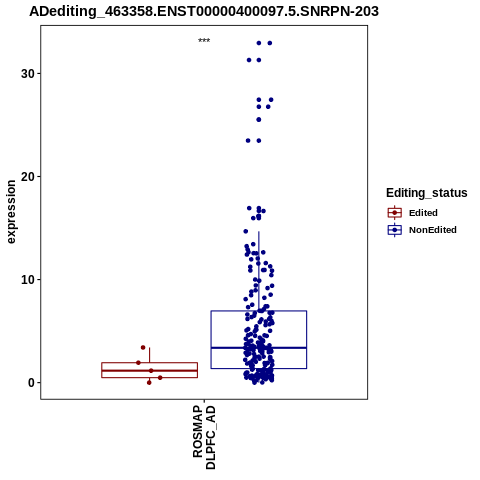 Soverview