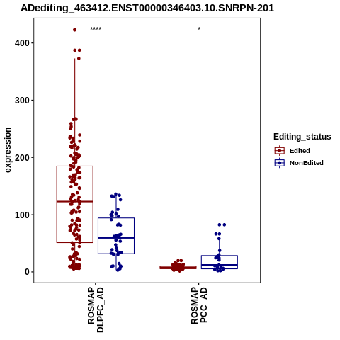 Soverview
