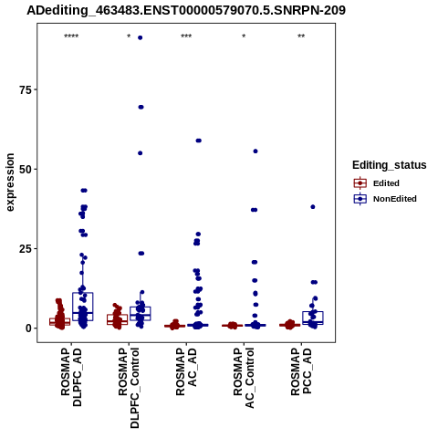 Soverview