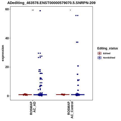 Soverview