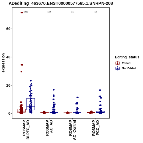 Soverview