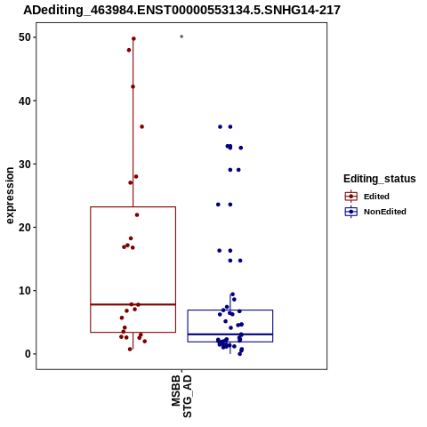 Soverview