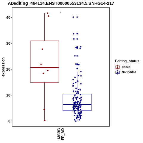 Soverview