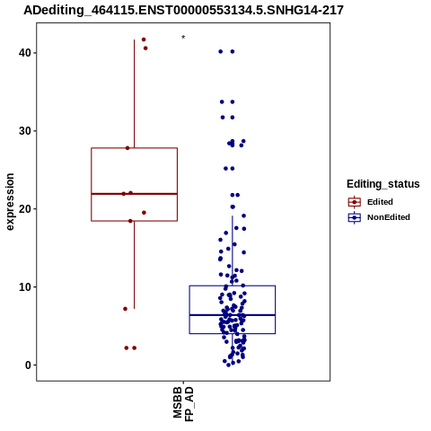 Soverview
