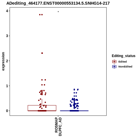 Soverview