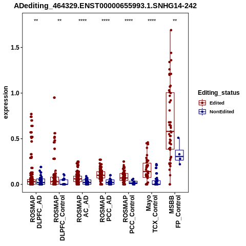 Soverview