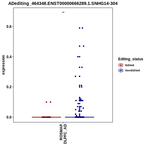 Soverview