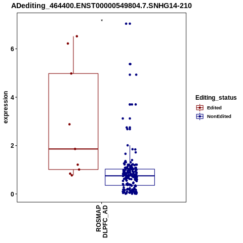 Soverview