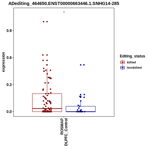 Soverview
