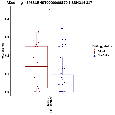 Soverview