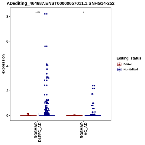 Soverview