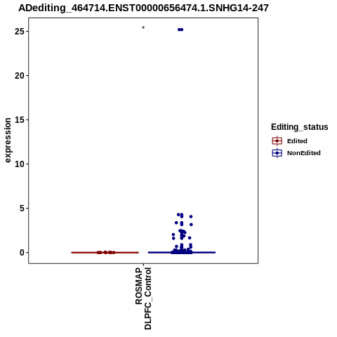 Soverview