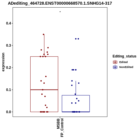 Soverview