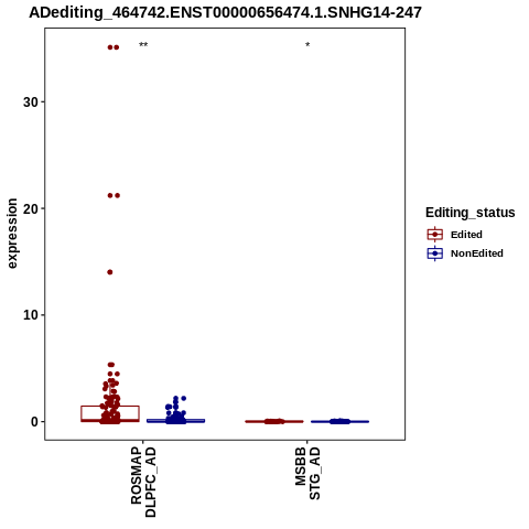 Soverview