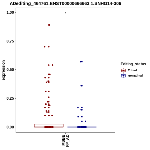 Soverview