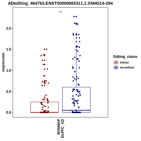 Soverview