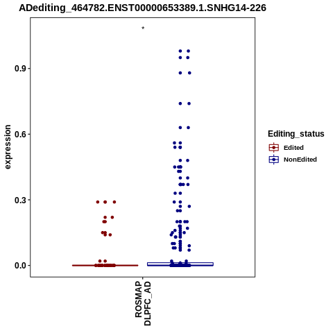 Soverview