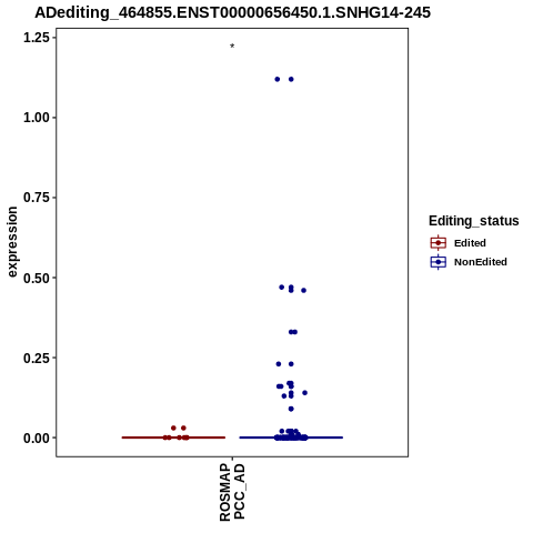Soverview