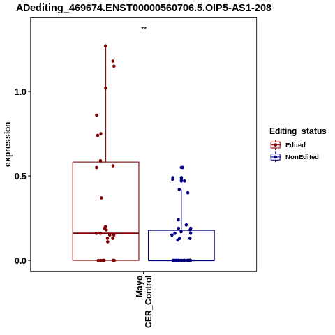 Soverview