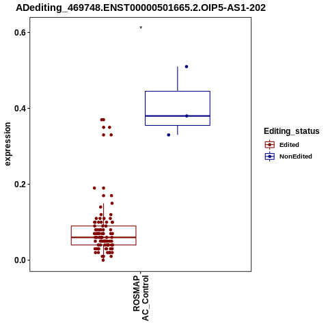 Soverview