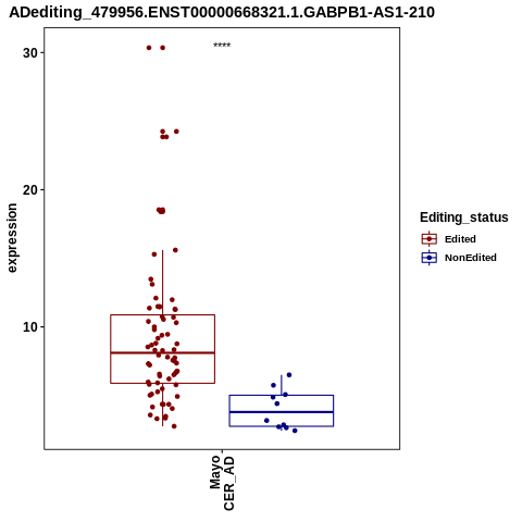 Soverview