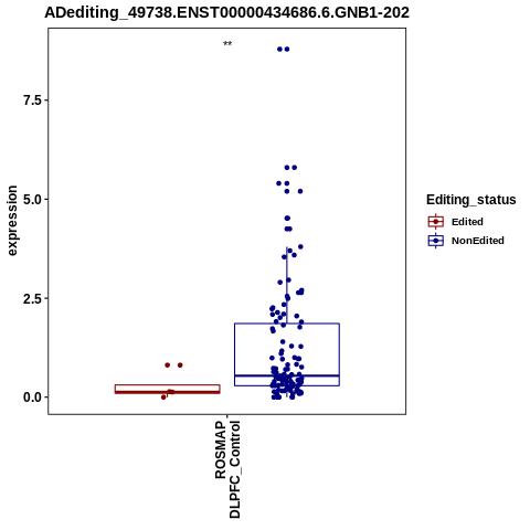 Soverview