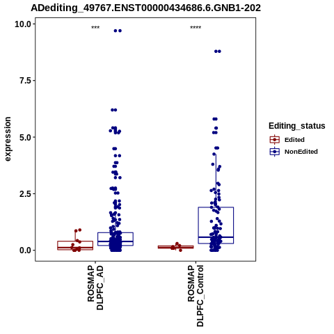 Soverview
