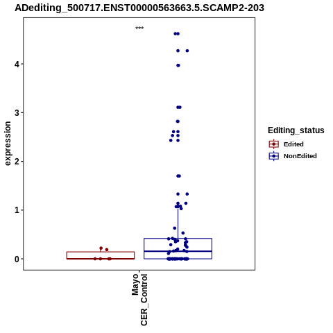 Soverview